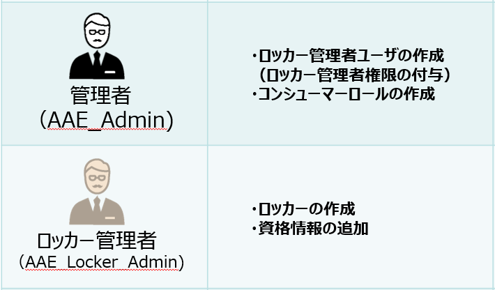 管理者.PNG