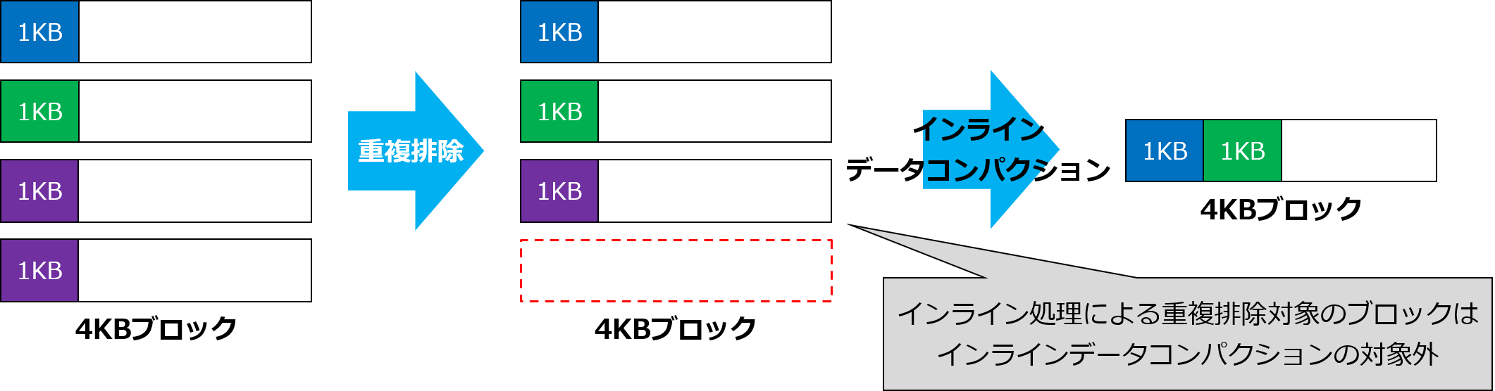 重複排除ブロックは対象外.png