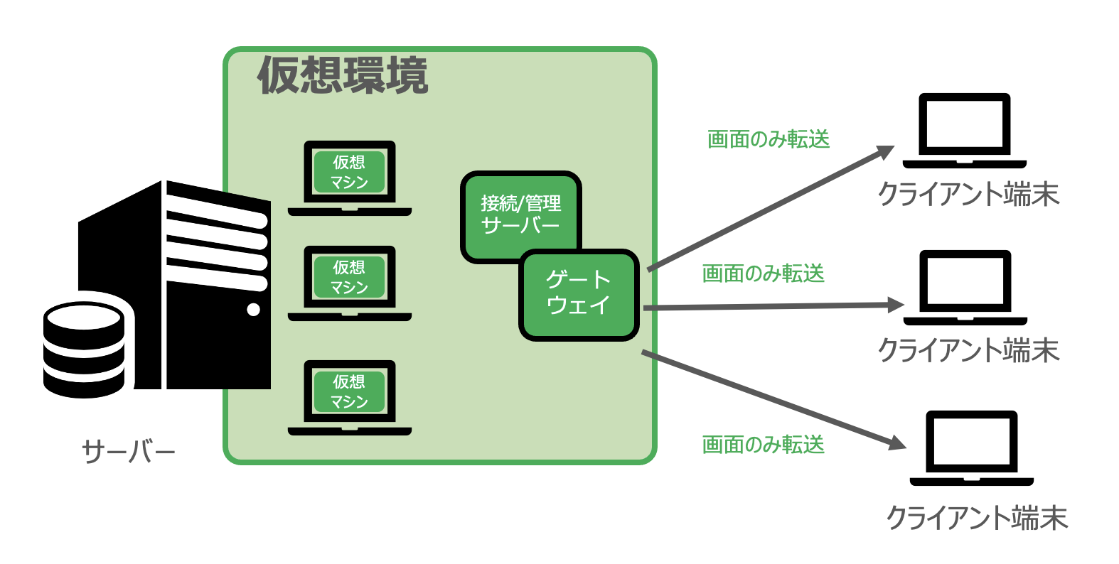 スクリーンショット 2021-02-17 15.24.34.png