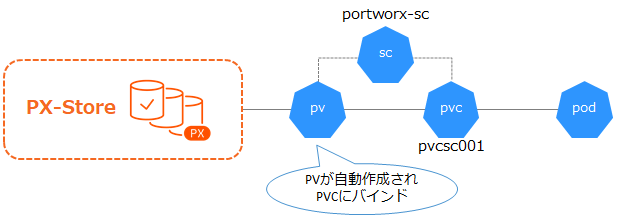 px-store_pv.png