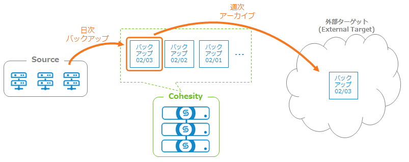 Cohe-CloudArchive.png