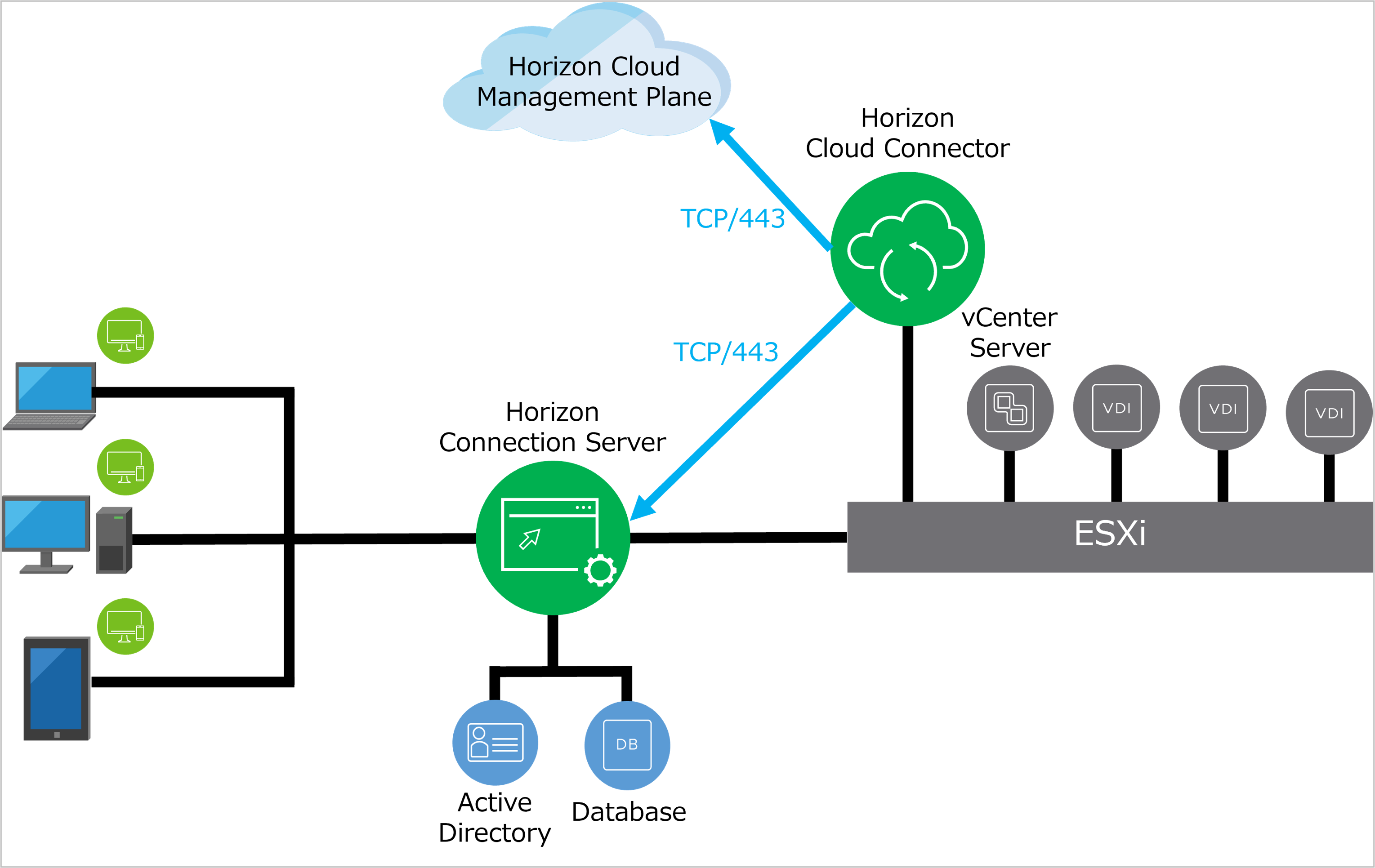 Cloud Connectorとは-1.png