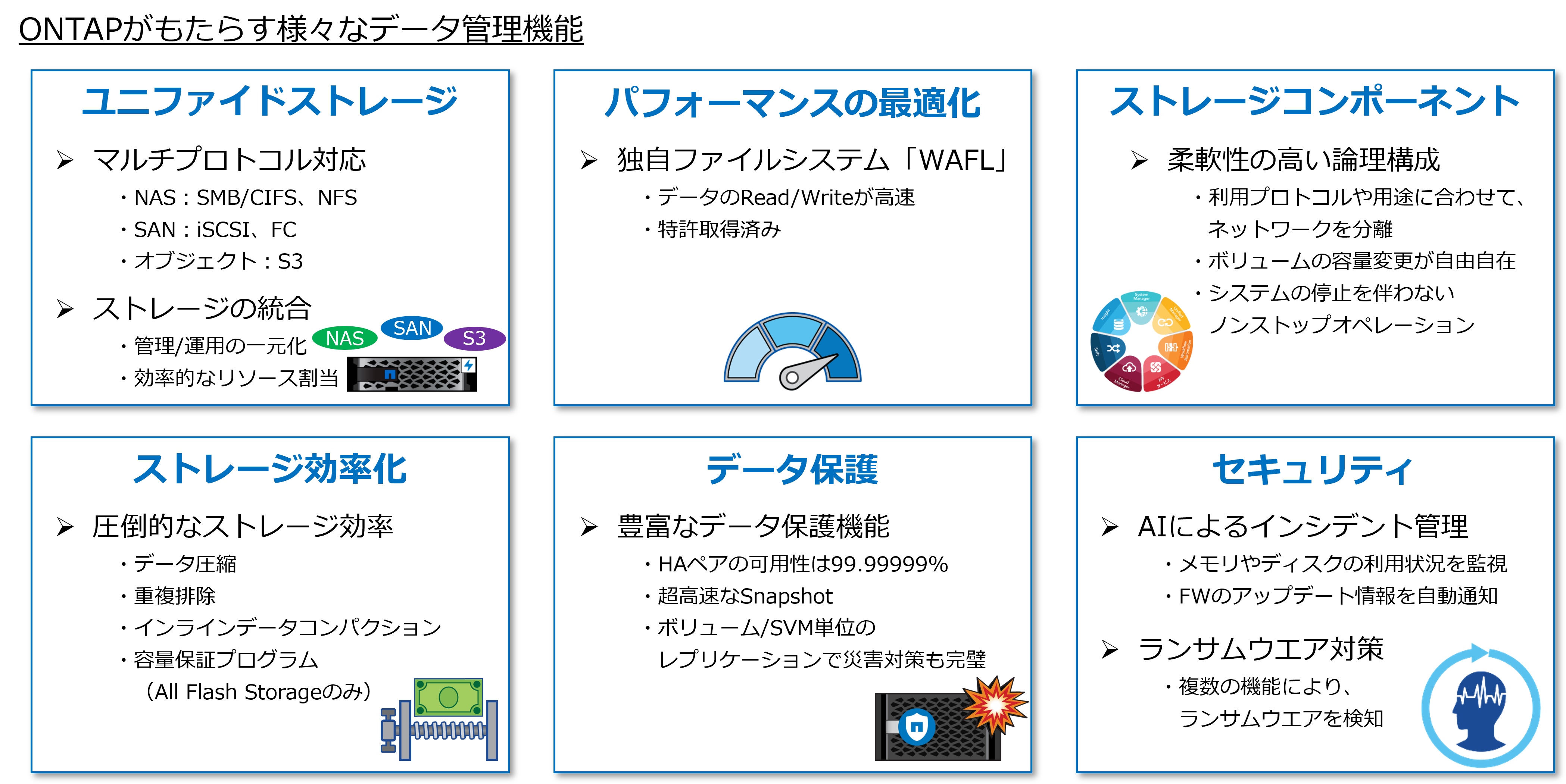 ONTAPの機能.png