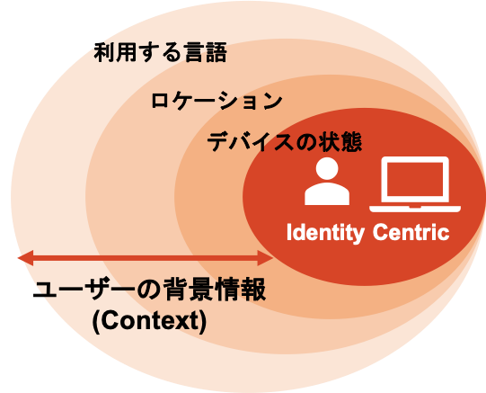 コンテキスト.png