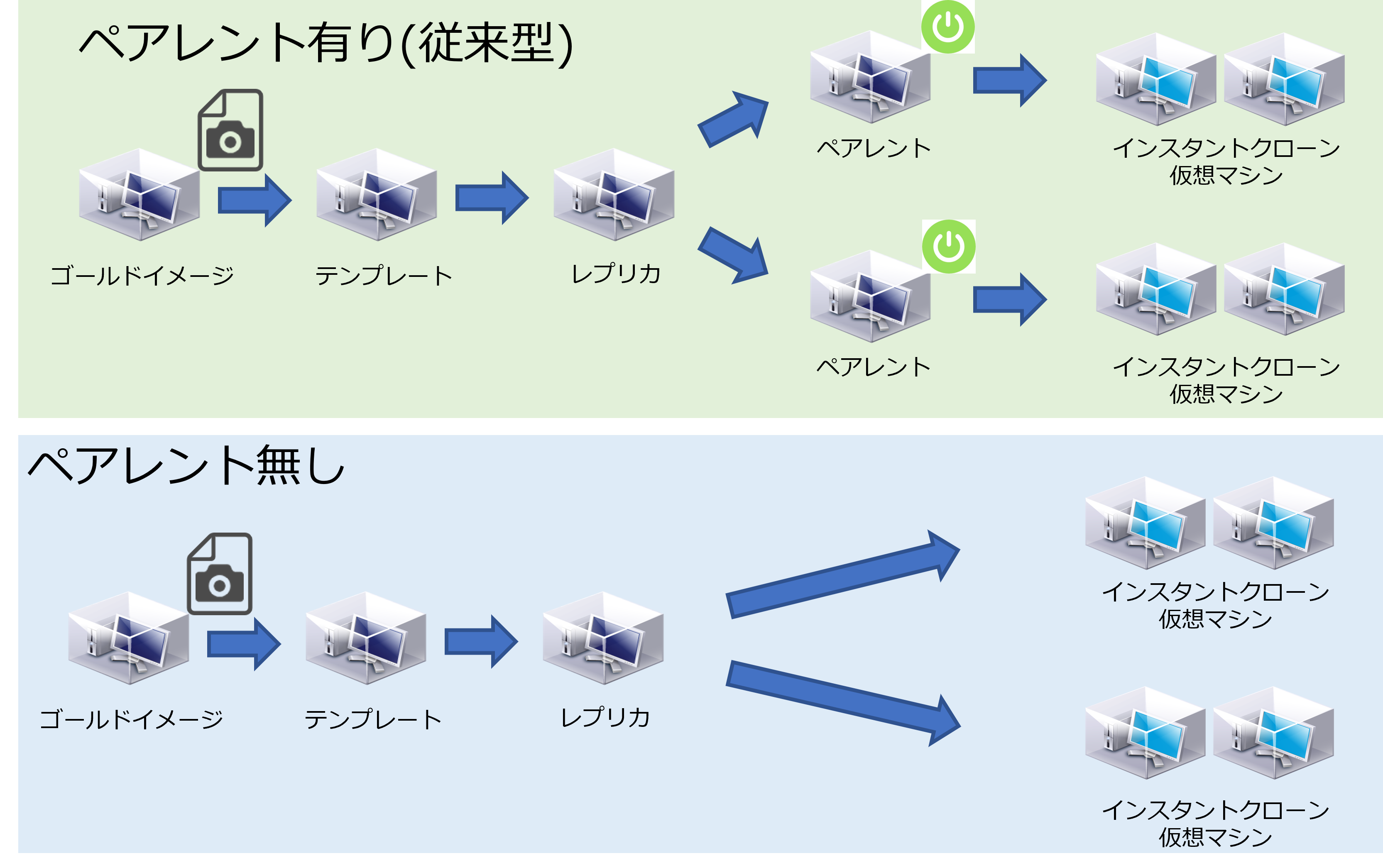スマートプロビジョニングEV_1.png