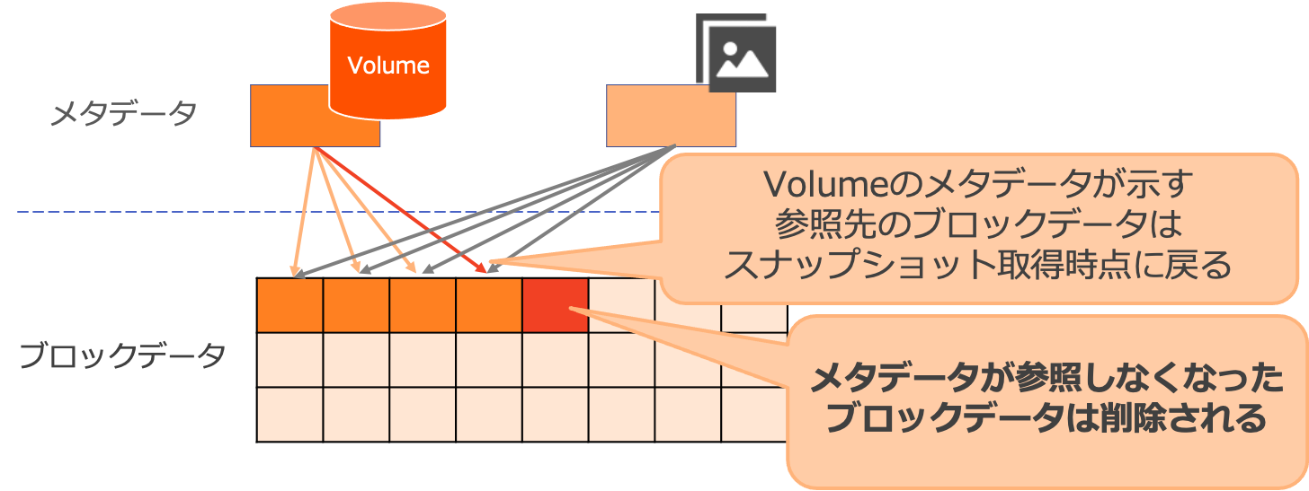 リストア時.png