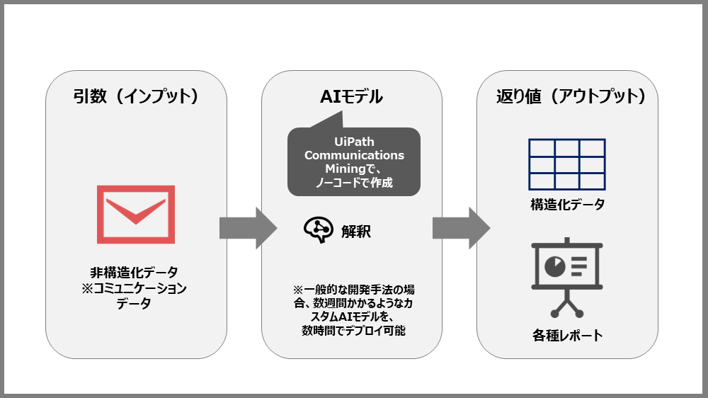 構造.png