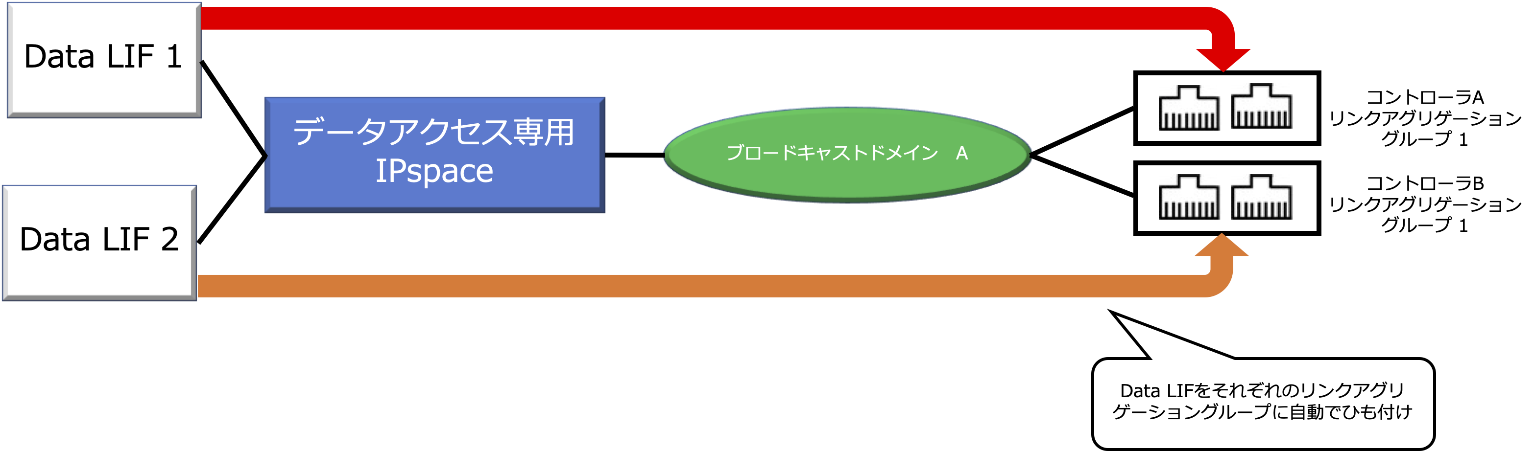 LIFの負荷分散_修正版_02.png