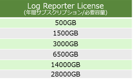 ストレージ容量.png