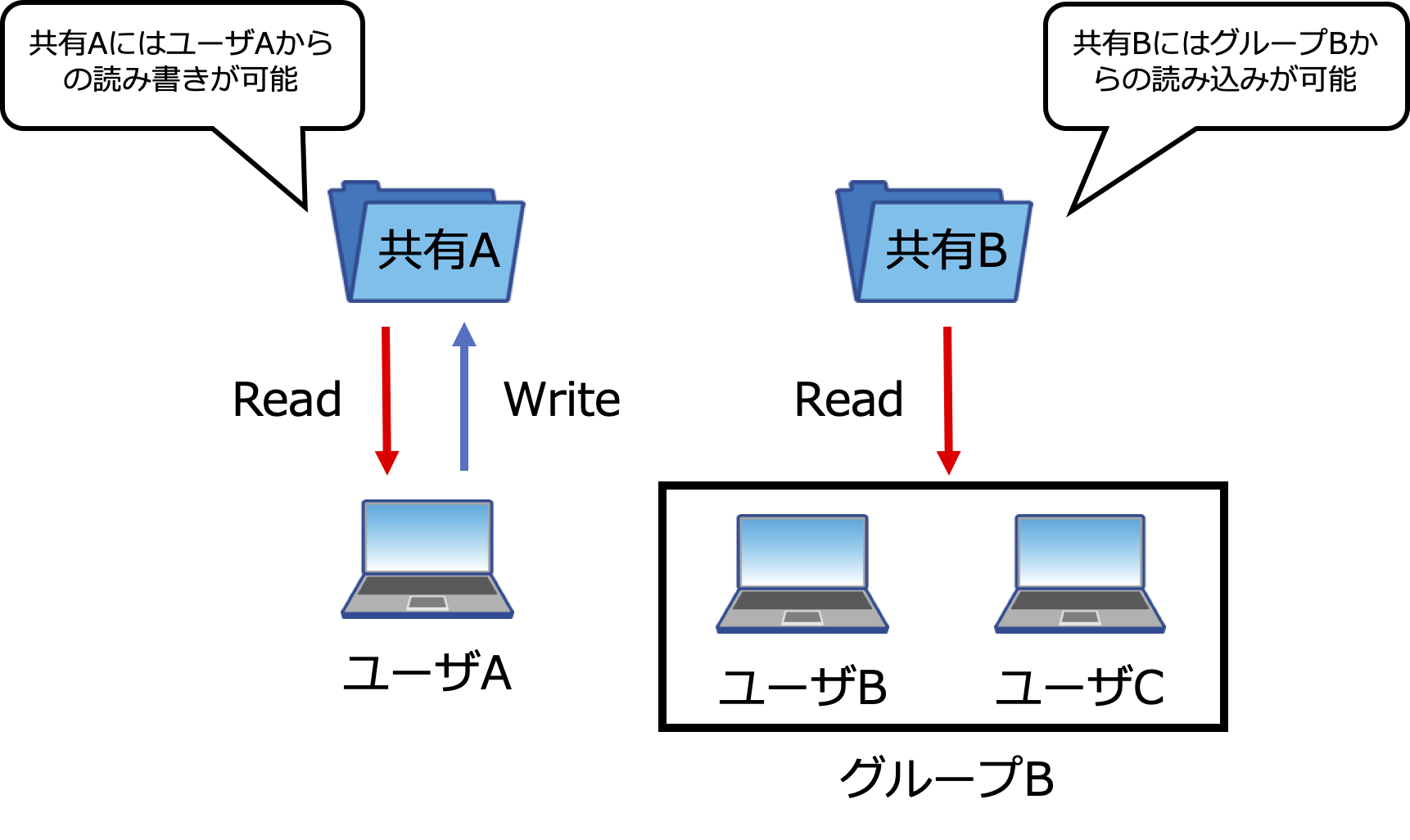 NTFSアクセス権の設定.png
