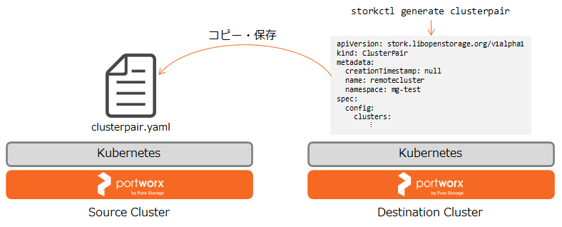 pxmg-clusterpair-spec-2.png