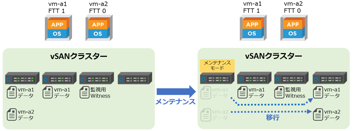 全データの移行.png