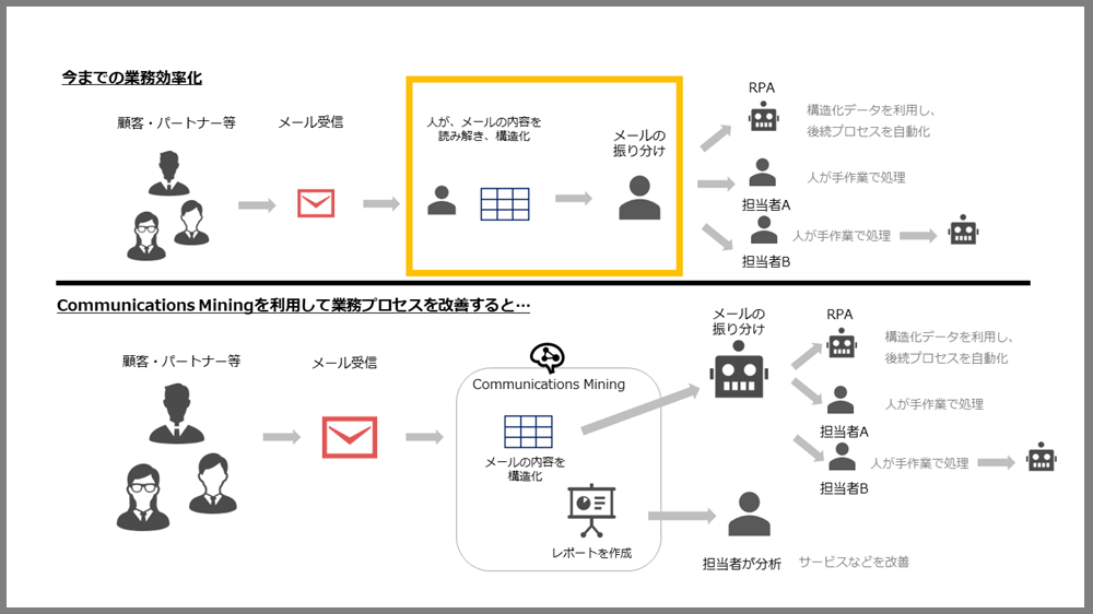 CM業務改善フロー.png