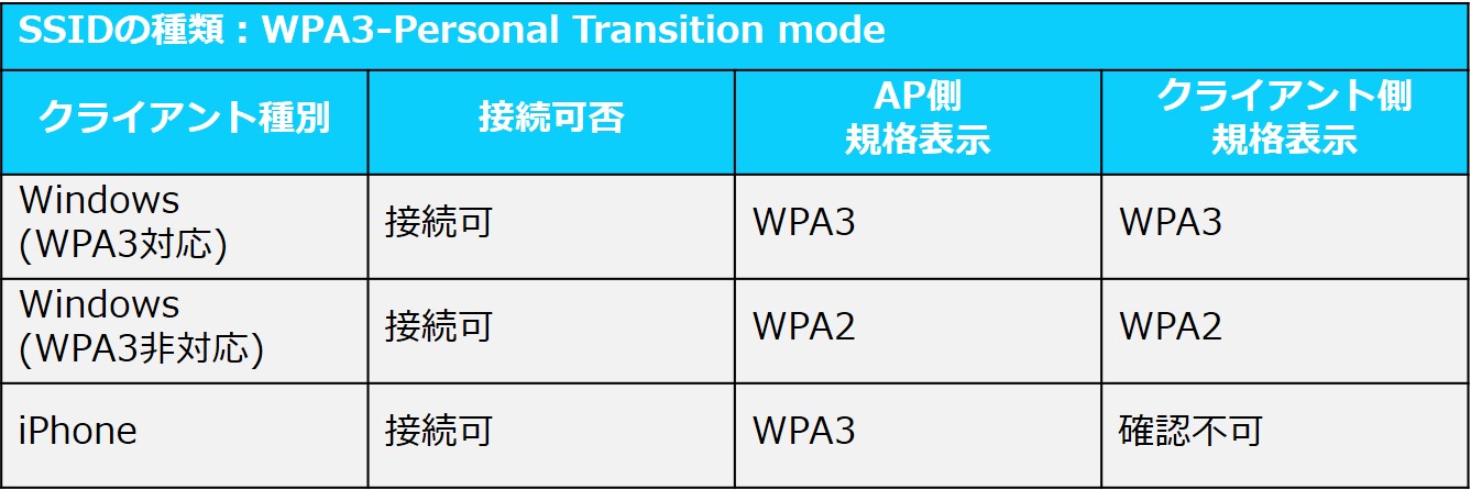 クライアント接続状態 per tran.jpg