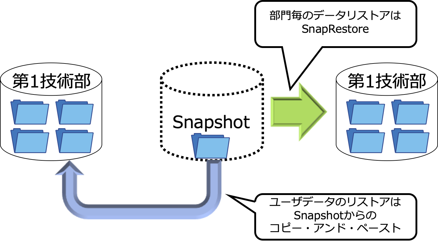 05_Snapshotからのリストア.png