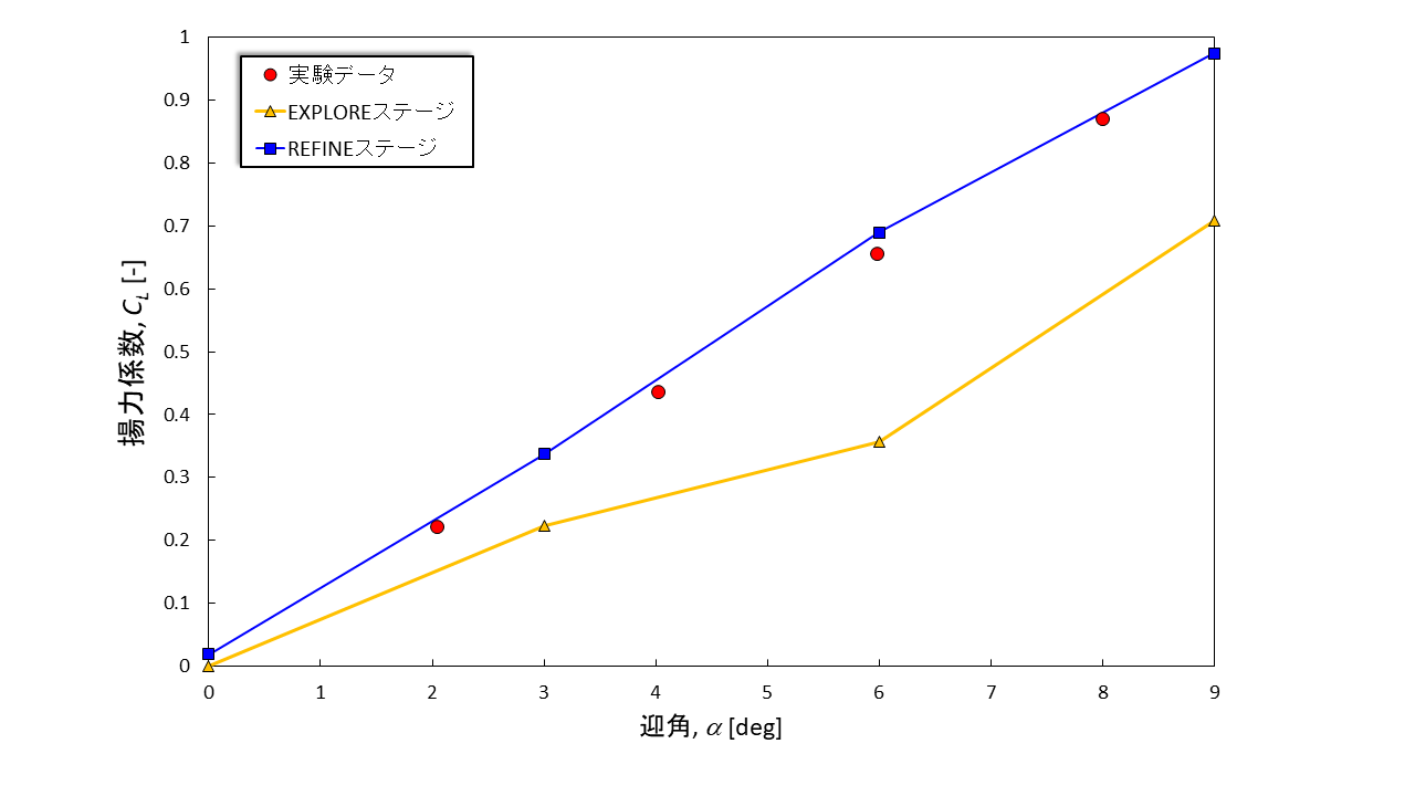 加工済み揚力グラフ.png