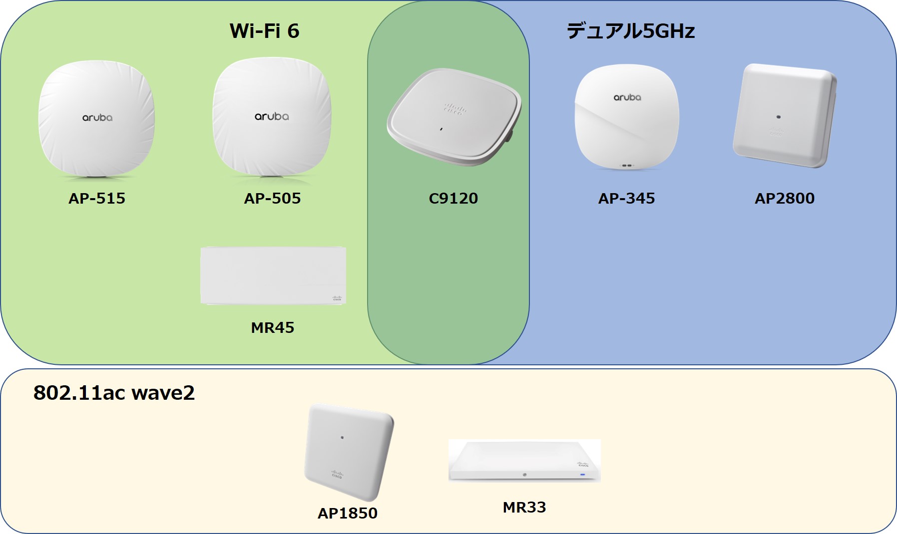 AP分類図.jpg