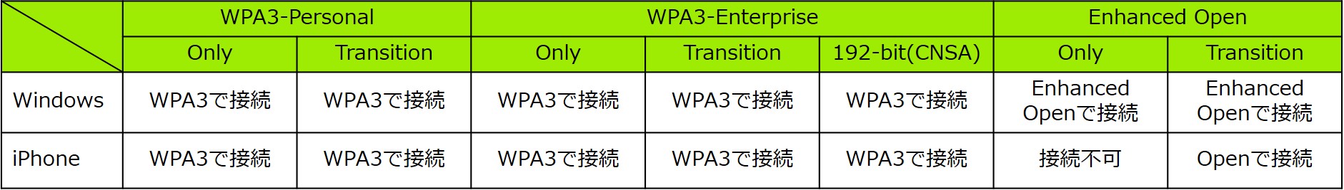 Cisco まとめ.jpg