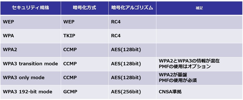 セキュリティ規格の違い.jpg