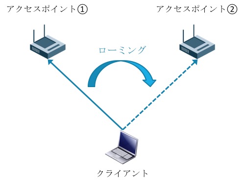 ローミング.jpg