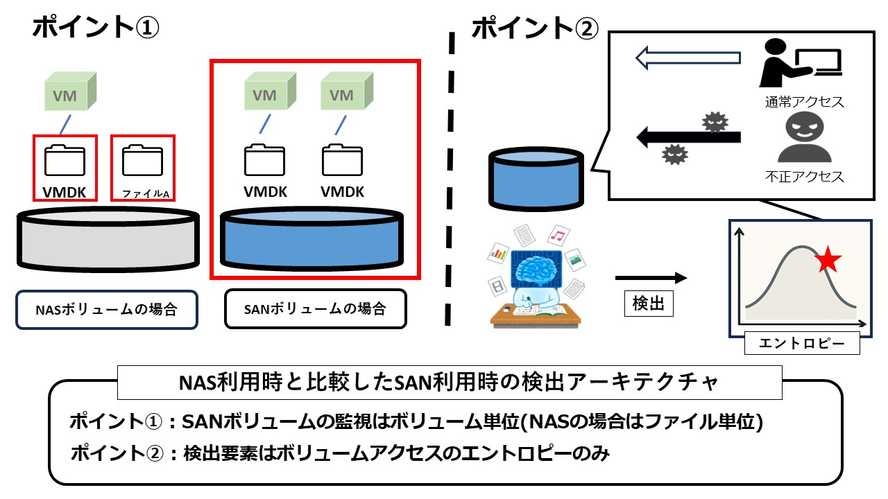検出アーキテクチャ比較.jpg