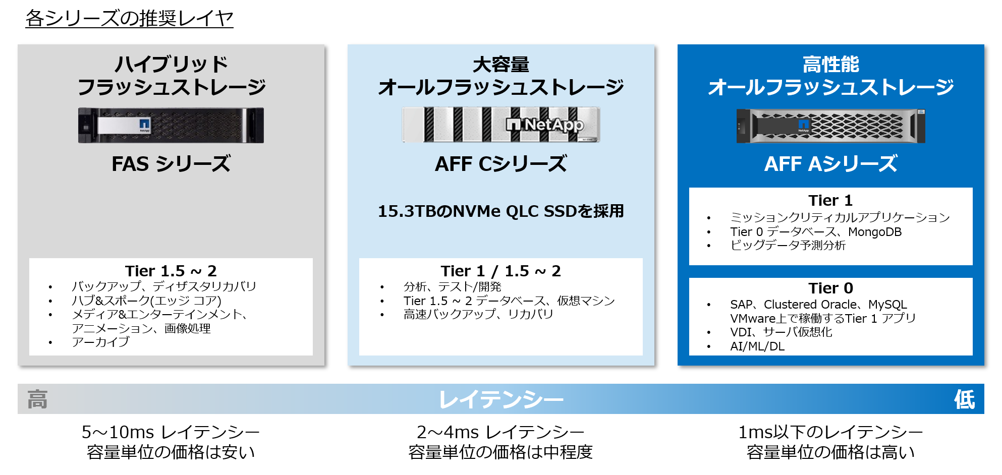 最適なワークロード.png