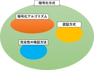 houshiki.png