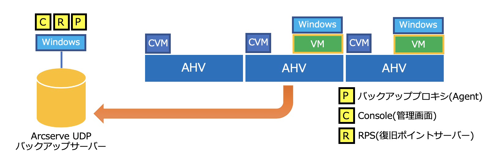 iSCSI-Conf.png