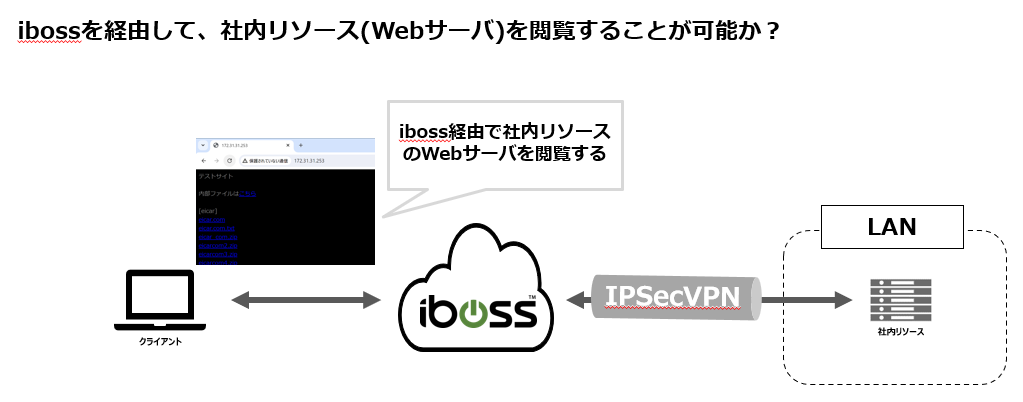 iboss1.png