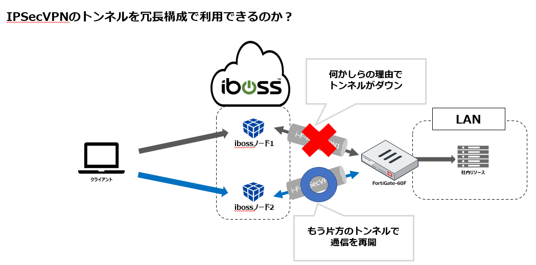iboss2.png