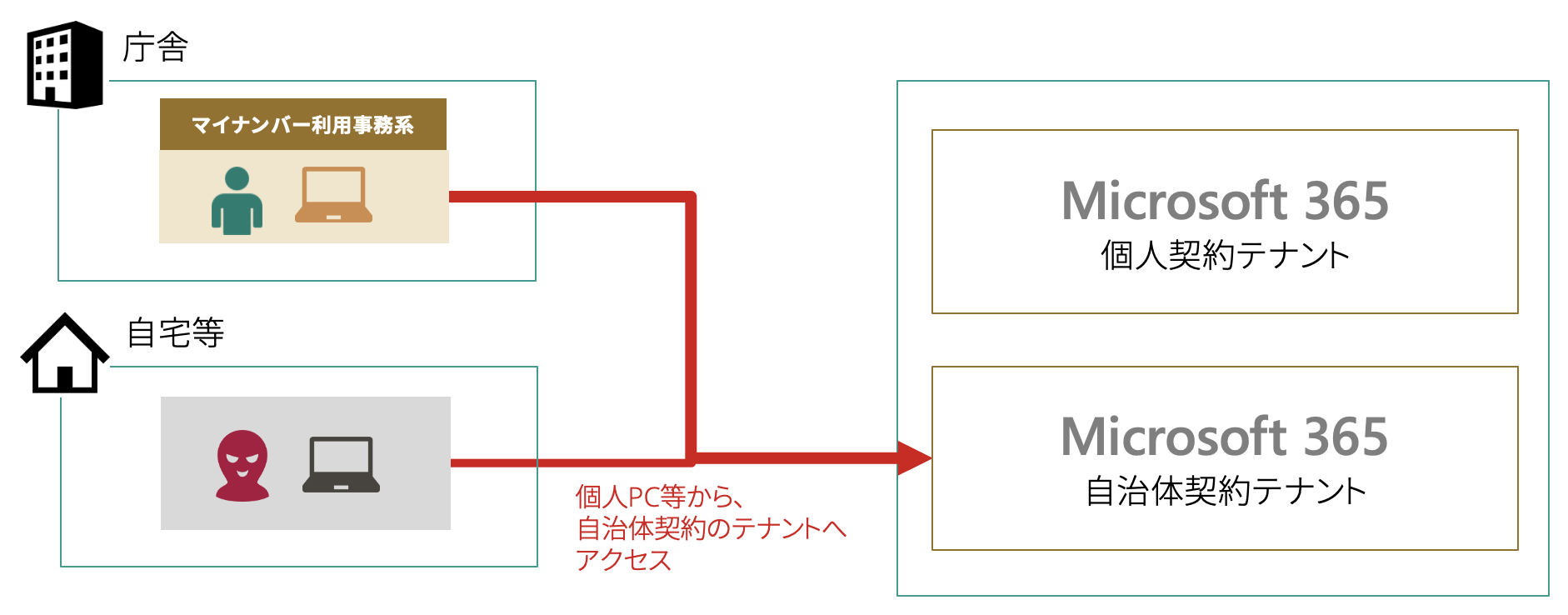 m365home.png