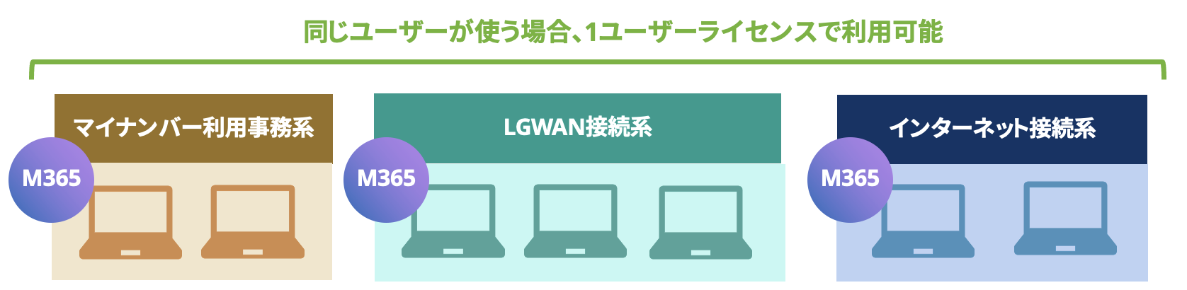 m365lic.png