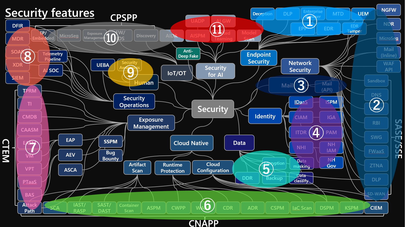 map-categorize.png