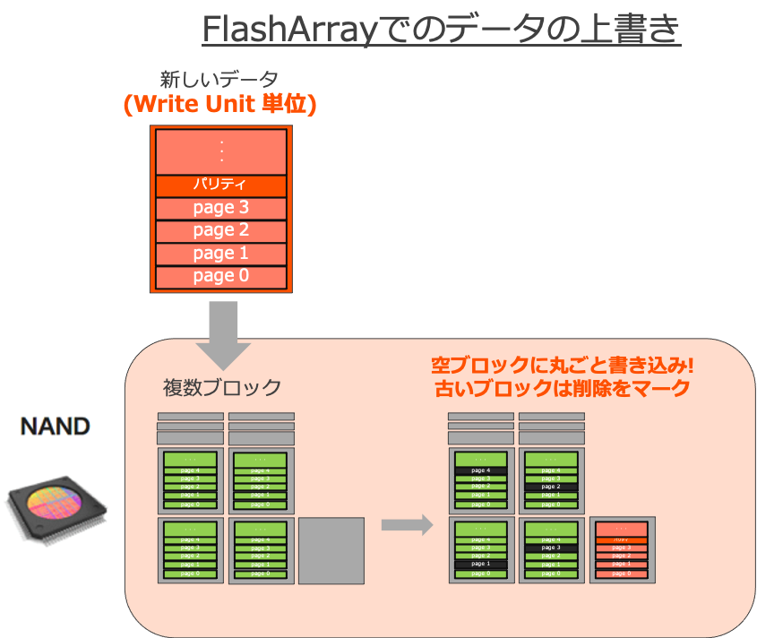 overwrite_shin.png