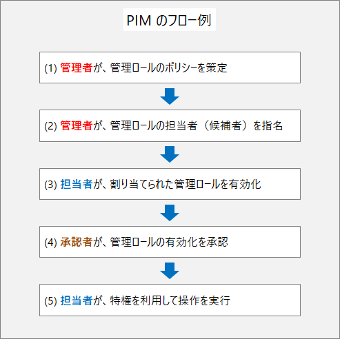00_PIM.png