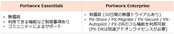pwx-t2.png