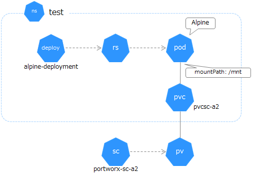 px-vm-voltest-obj.png