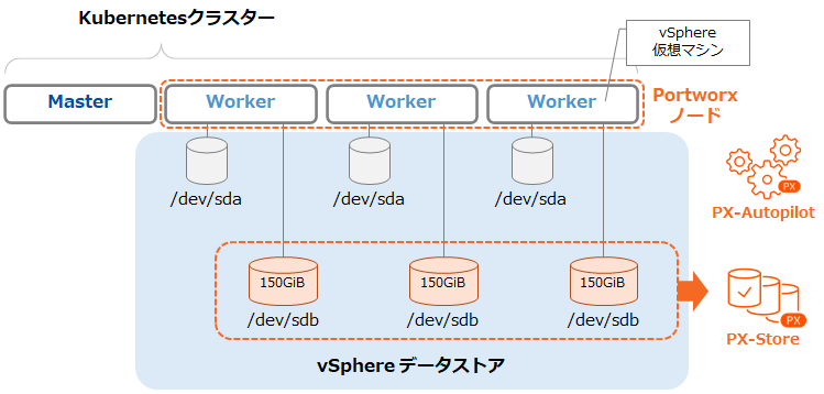 pxap-env-1.png