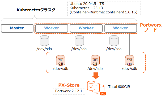 pxbk-env1.png