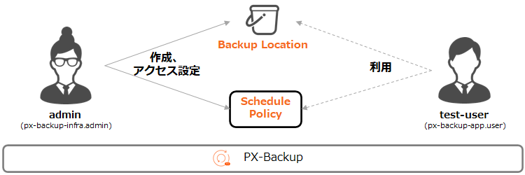 pxbk-sec-access1.png