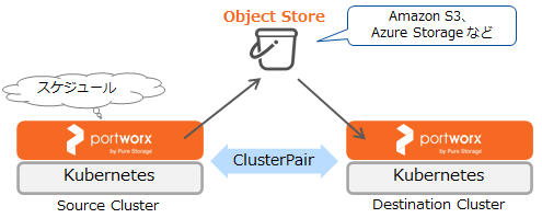 pxdr-async.png