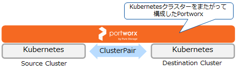 pxdr-sync.png
