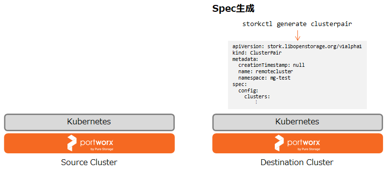 pxmg-clusterpair-spec-1.png