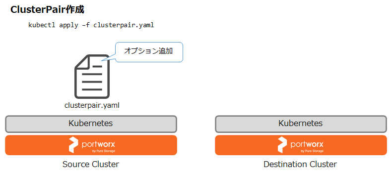 pxmg-clusterpair-spec-3.png