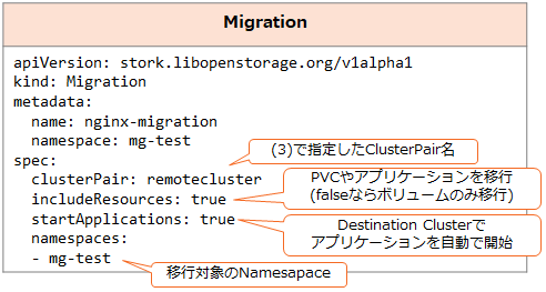 pxmg-migration.png