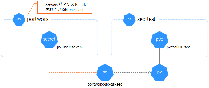 pxsec-pvc-3.png