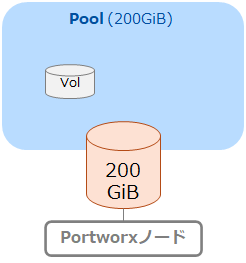 pxst_pool_vol.png
