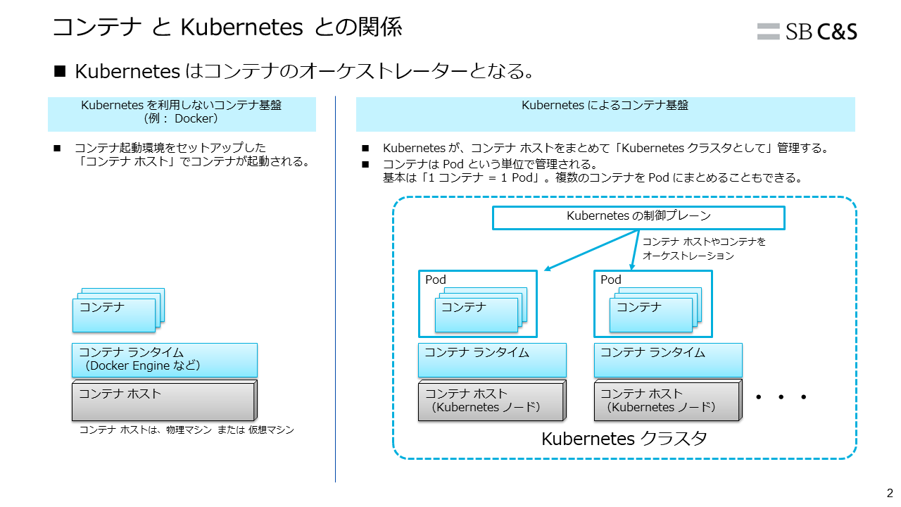 sbcs-ev-vsphere-with-tanzu-02.png