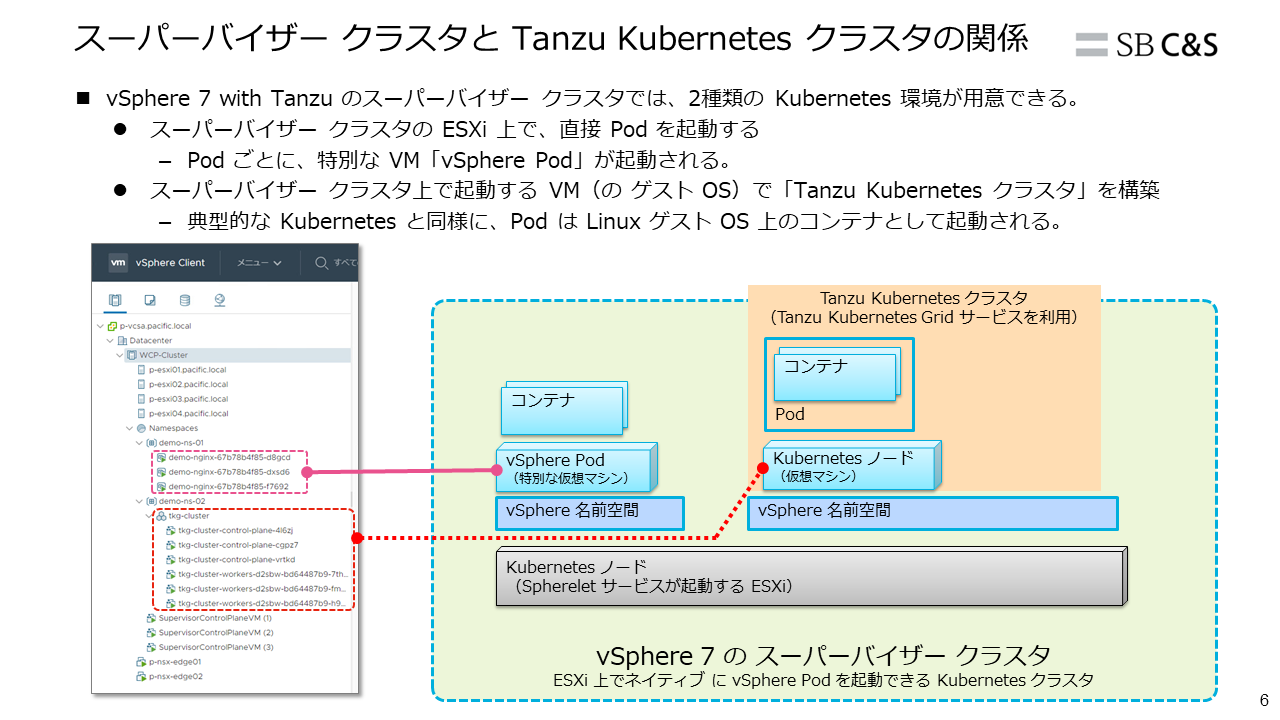sbcs-ev-vsphere-with-tanzu-06.png