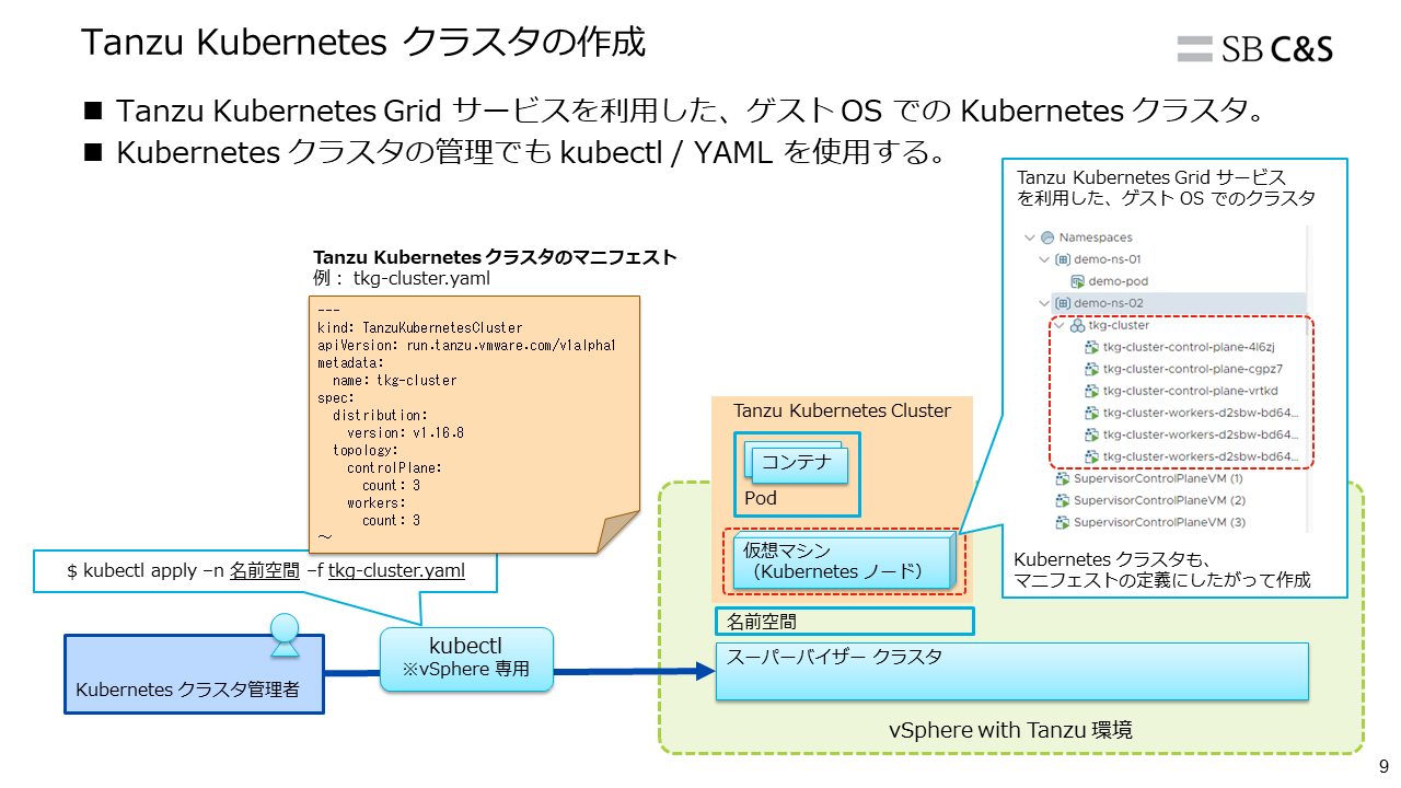 sbcs-ev-vsphere-with-tanzu-09.png